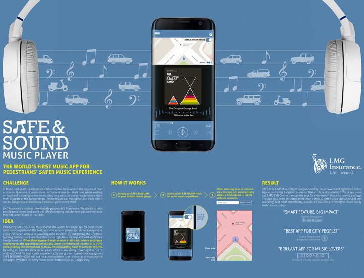 SAFE&SOUND Music Player