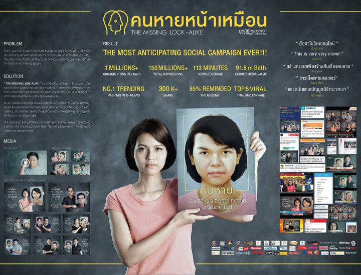 ประกาศคนหายหน้าเหมือน