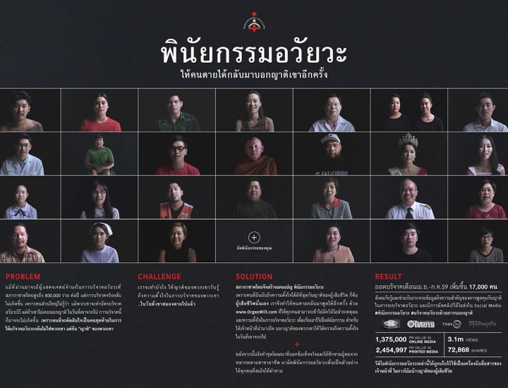 พินัยกรรมอวัยวะ