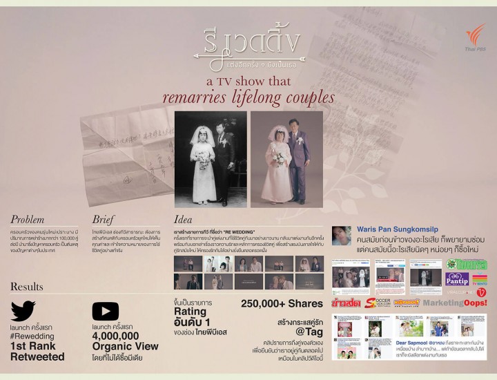 อีก 100 ปี ก็จะแต่งกับเธอ…คนเดิม