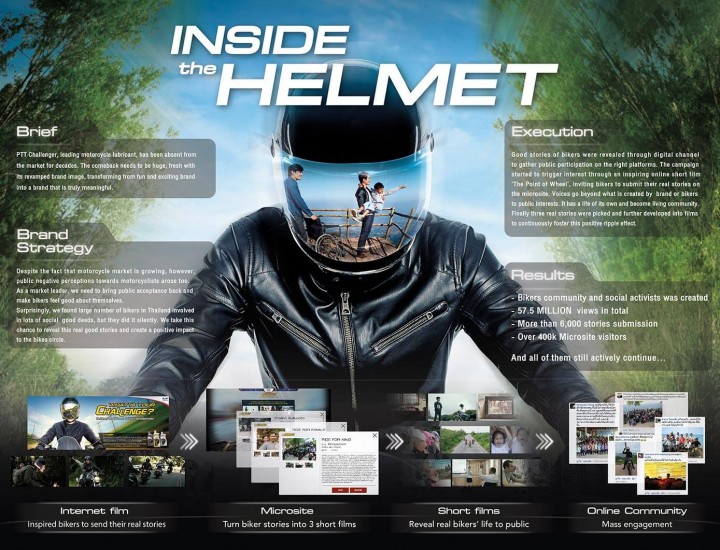 INSIDE THE HELMET