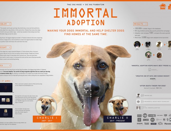 IMMORTAL ADOPTION
