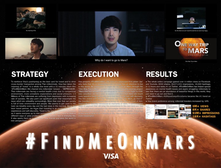 #FindMeOnMars