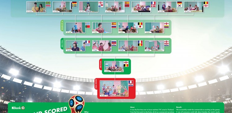 World-Cup