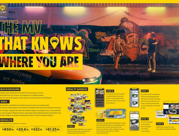 The MV That Knows Where You Are